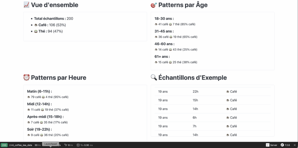 le dataset pour rubix ML avec Symfony