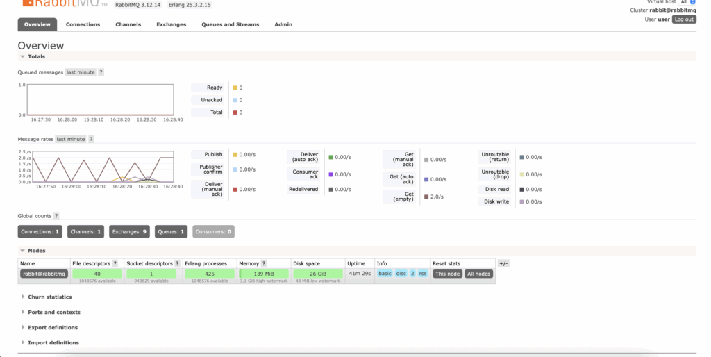 Dashboard RabbitMQ pour visualiser le traitement async