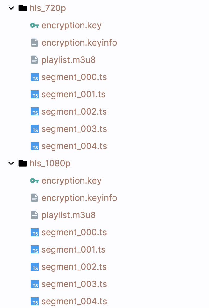 video folder of hls on frankenPHP content