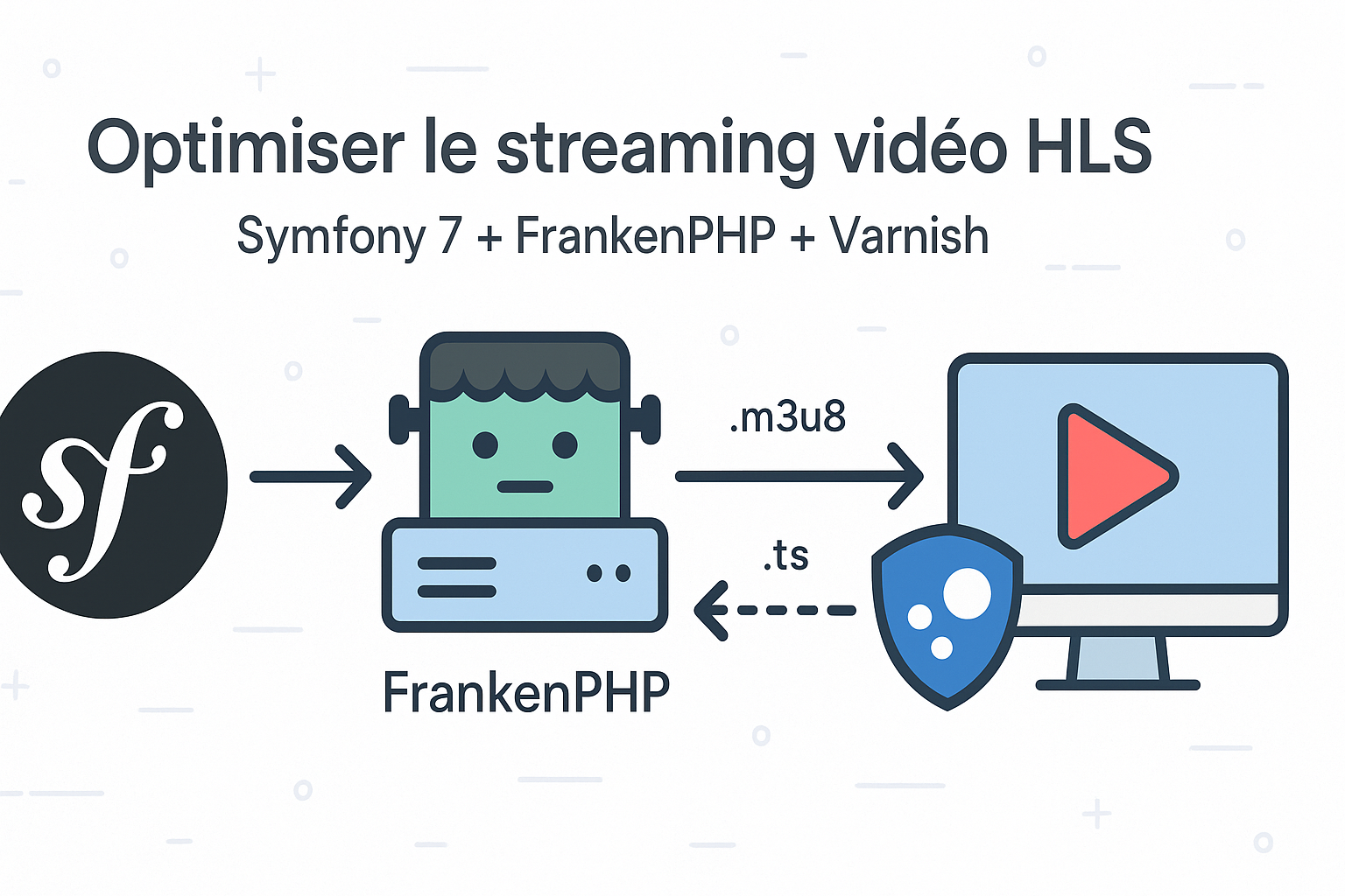 cache varnish video frankenPHP