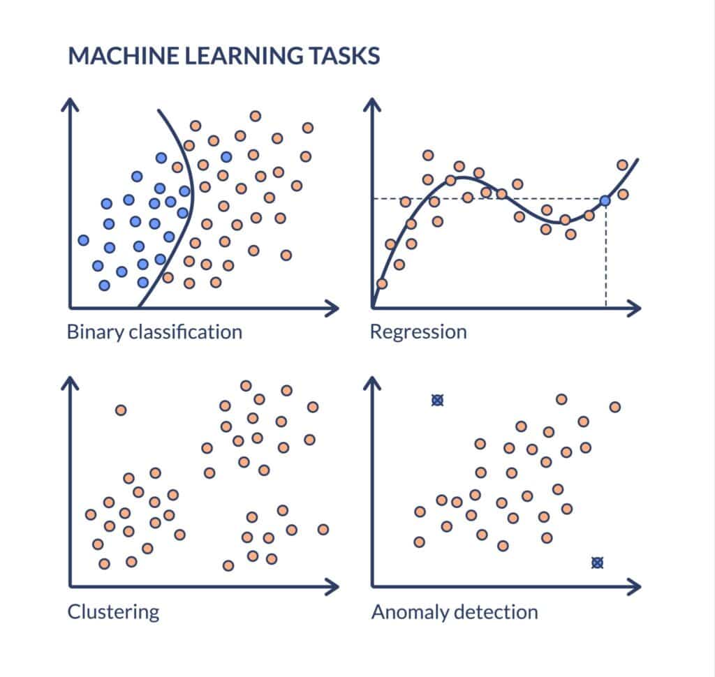 Les différents algorithme de machine learning