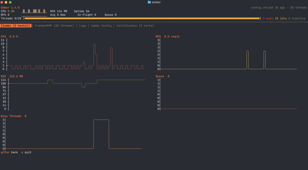ember pour monitorer votre projet frankenPHP