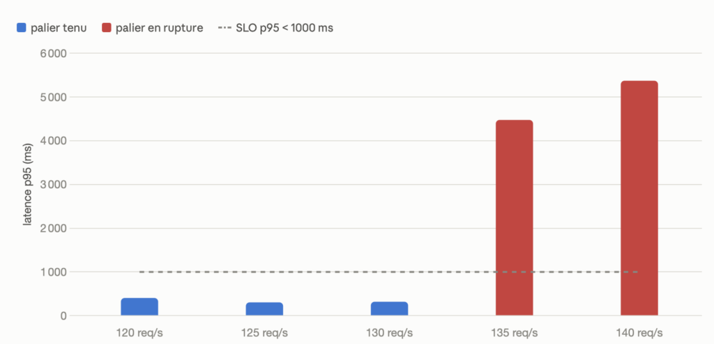 test de charge K6

pour illustration